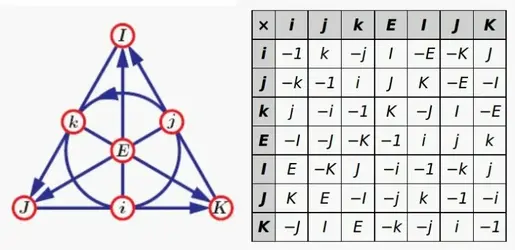 octonions.jpg.c26edb2efce5ca1a1cfd6eedb9b9ebe0.webp