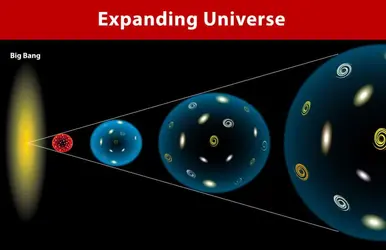 Diagram-of-the-expanding-universe.webp