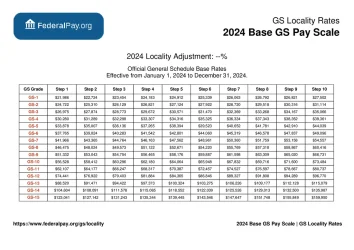 gs-payscale-2024-base-table.webp