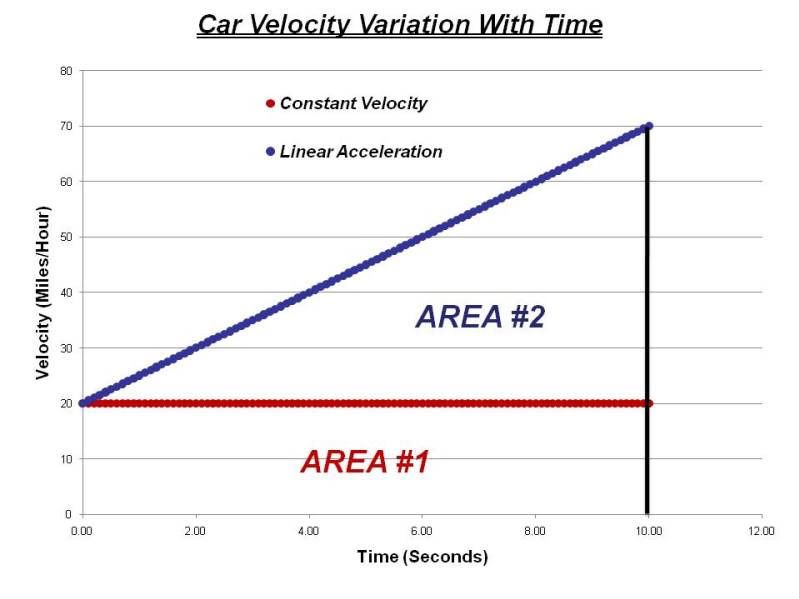 Integral_Velocity.jpg