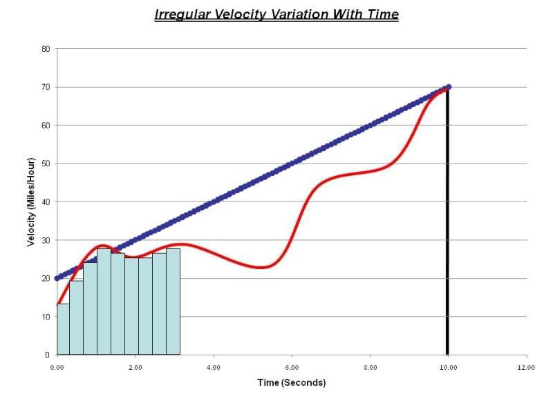 Irregular_Velocity.jpg